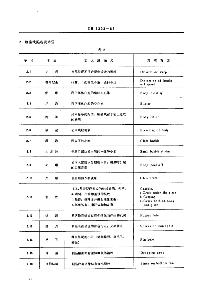 GB3303-1982.pdf_第2页