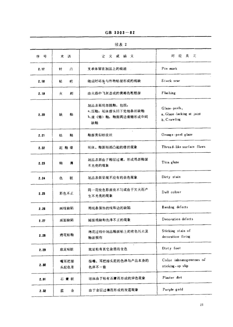 GB3303-1982.pdf_第3页