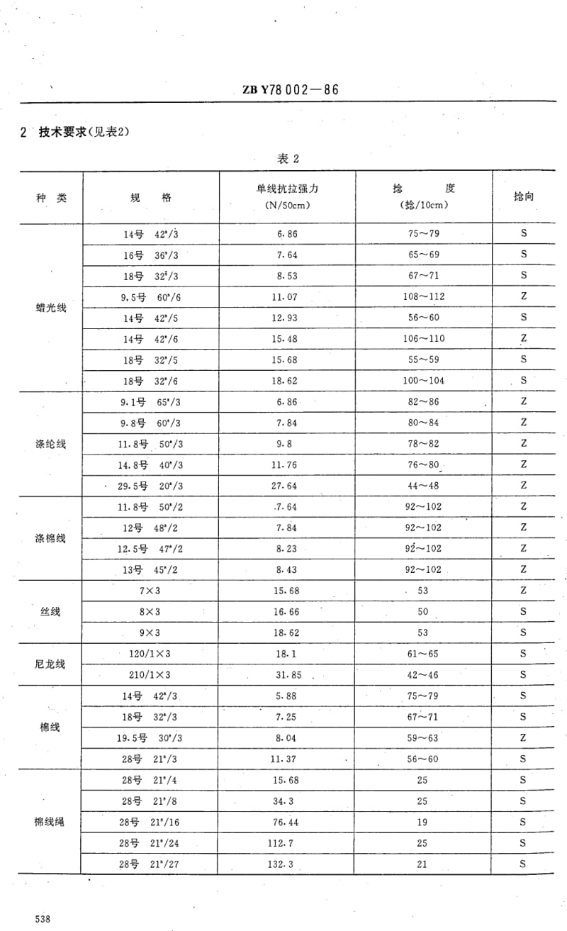 FZ-T-82005-1999.pdf_第2页