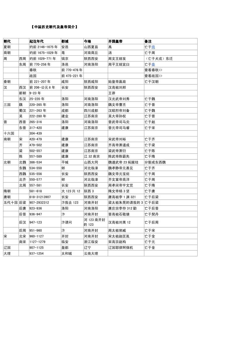 2012公务员必备历史常识.pdf_第1页