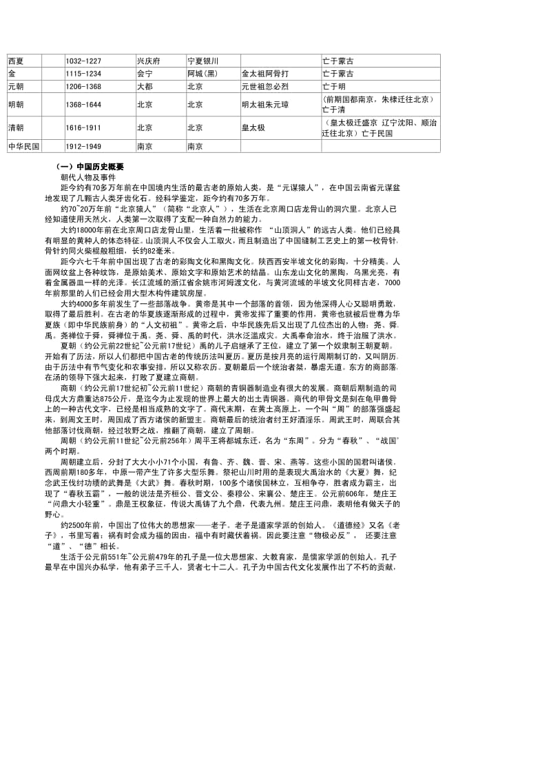 2012公务员必备历史常识.pdf_第2页