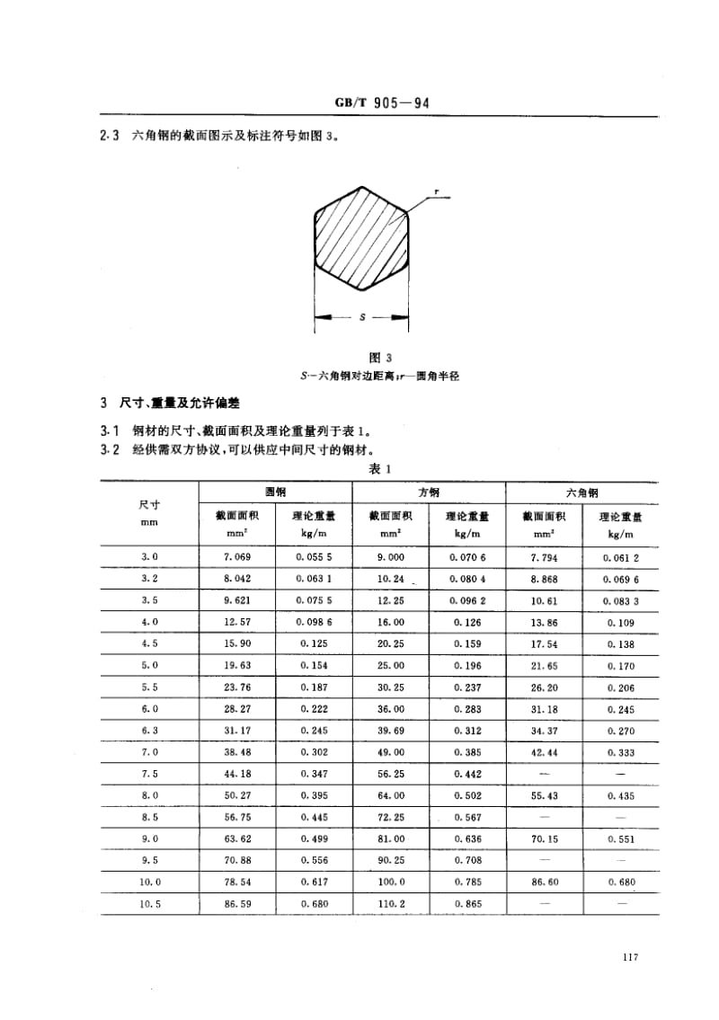 GB-T 905-1994.pdf_第2页