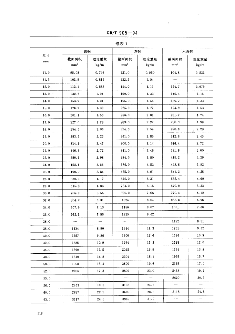 GB-T 905-1994.pdf_第3页