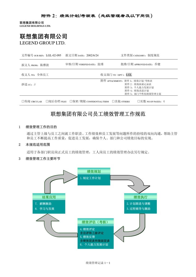 02342-考核管理-联想考核资料-员工绩效管理工作规范.pdf_第1页