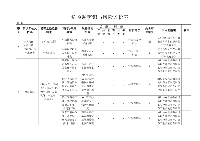 道路运输企业公司危险源辨识与风险评价表.doc_第2页