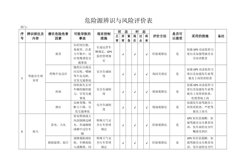 道路运输企业公司危险源辨识与风险评价表.doc_第3页