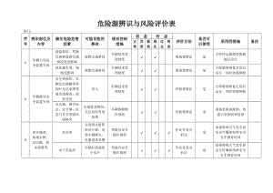 道路运输企业公司危险源辨识与风险评价表.doc