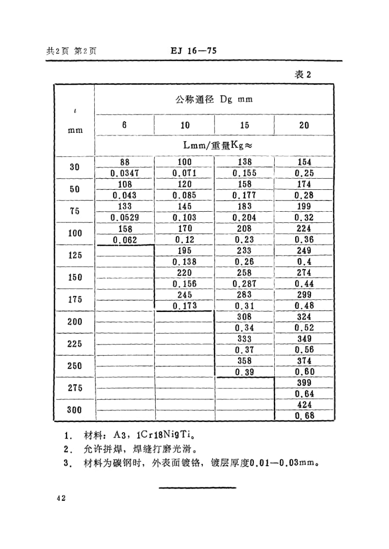 EJ-16-1975.pdf_第2页