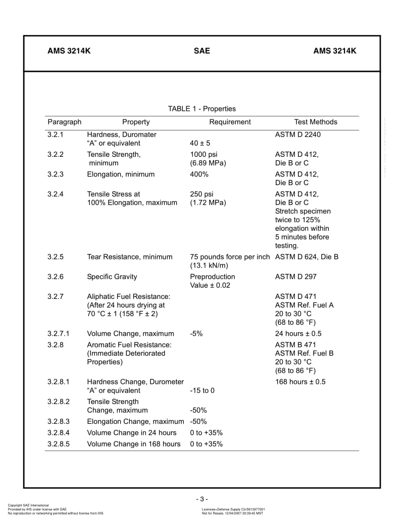 SAE-AMS-3214K-1993-R2007.pdf_第3页