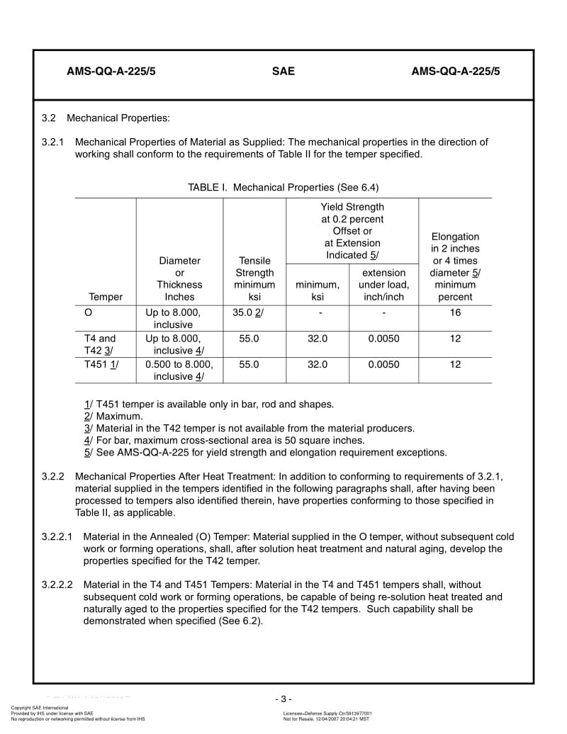 SAE-AMS-QQ-A-225-5-1997-R2007.pdf_第3页