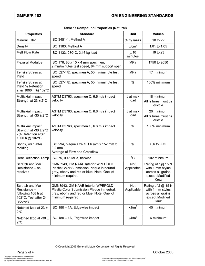 GMNA-GMP.E-P.162-2006.pdf_第2页