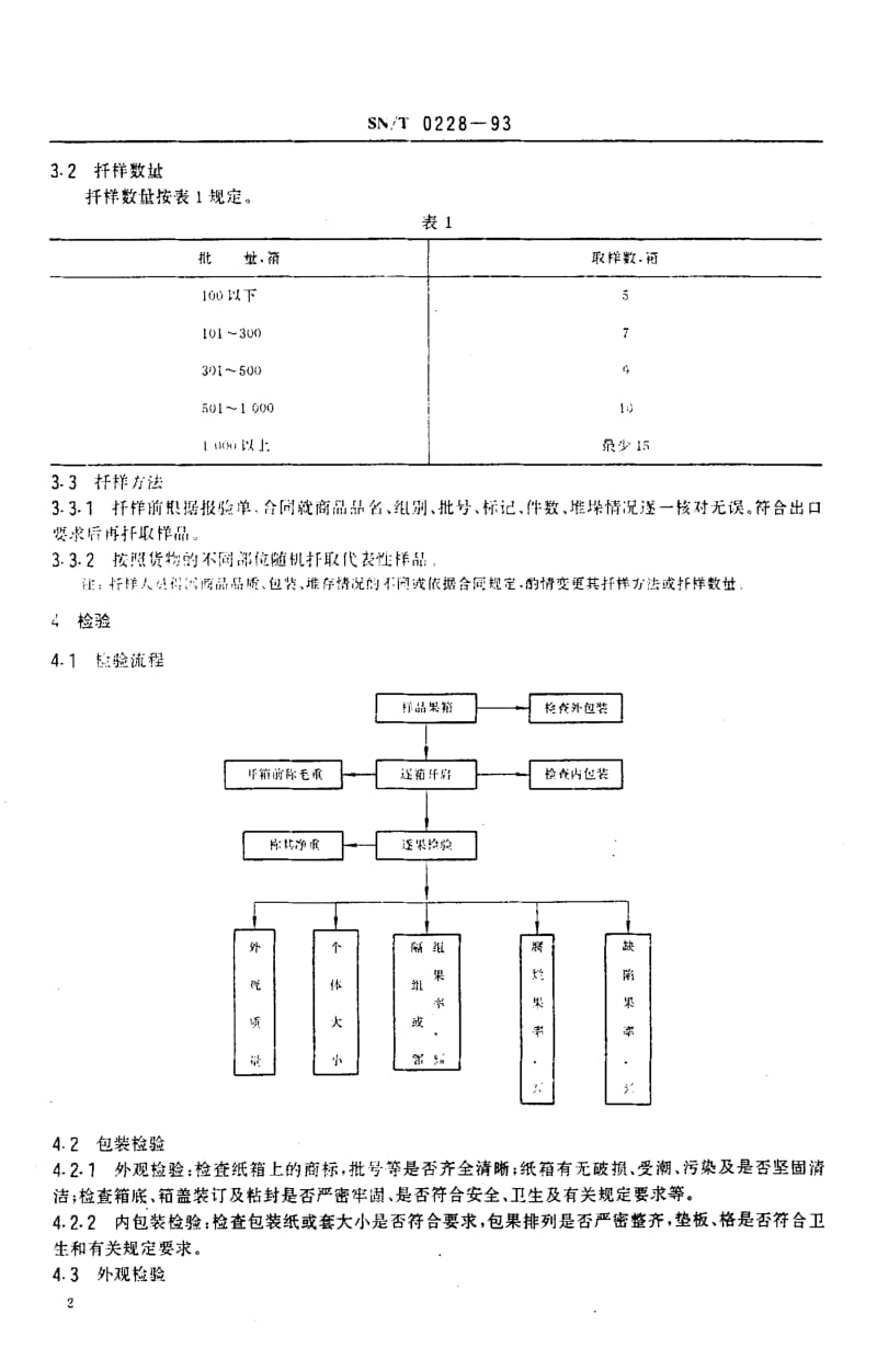 SN-T-0228-1993.pdf_第3页