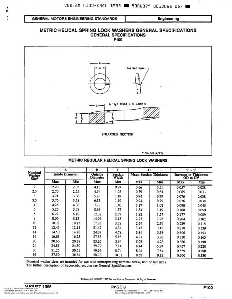 GMNA-F100-1995.pdf_第3页
