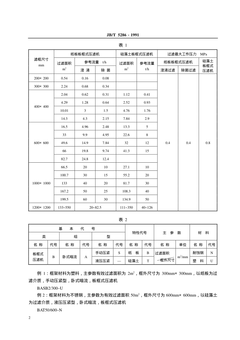 JB-T 5286-1991.pdf_第3页