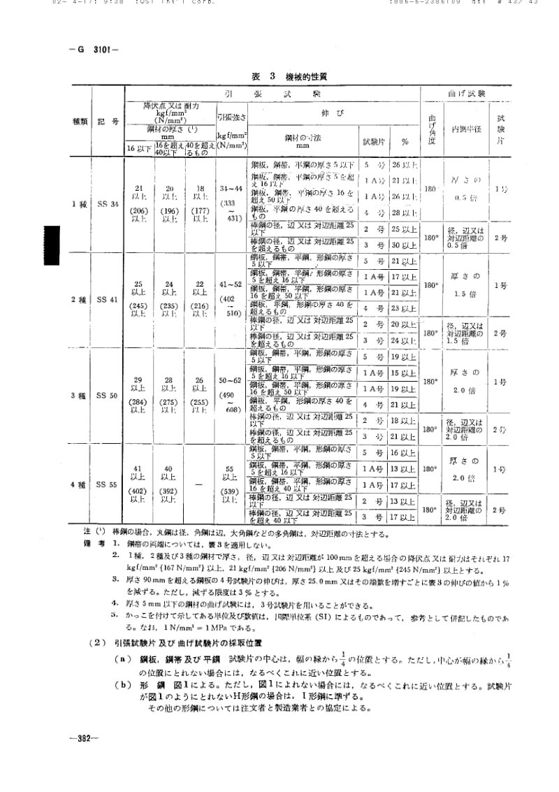 JIS-G-3101-1976.pdf_第2页