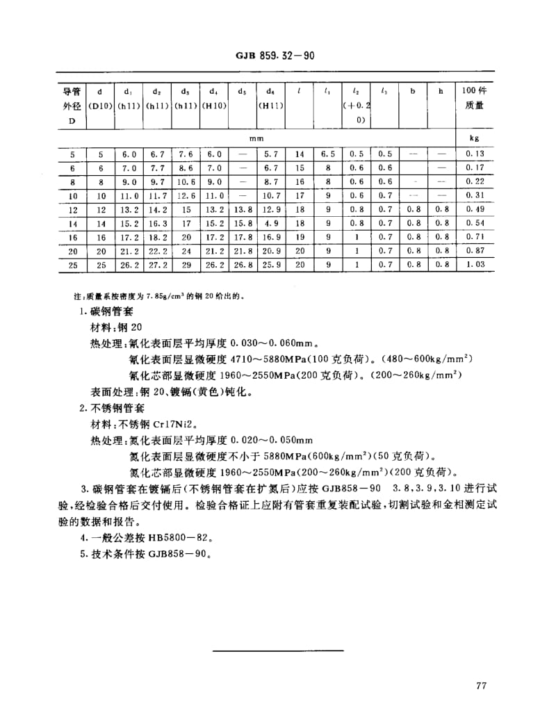 GJB 859.32-90.pdf_第2页