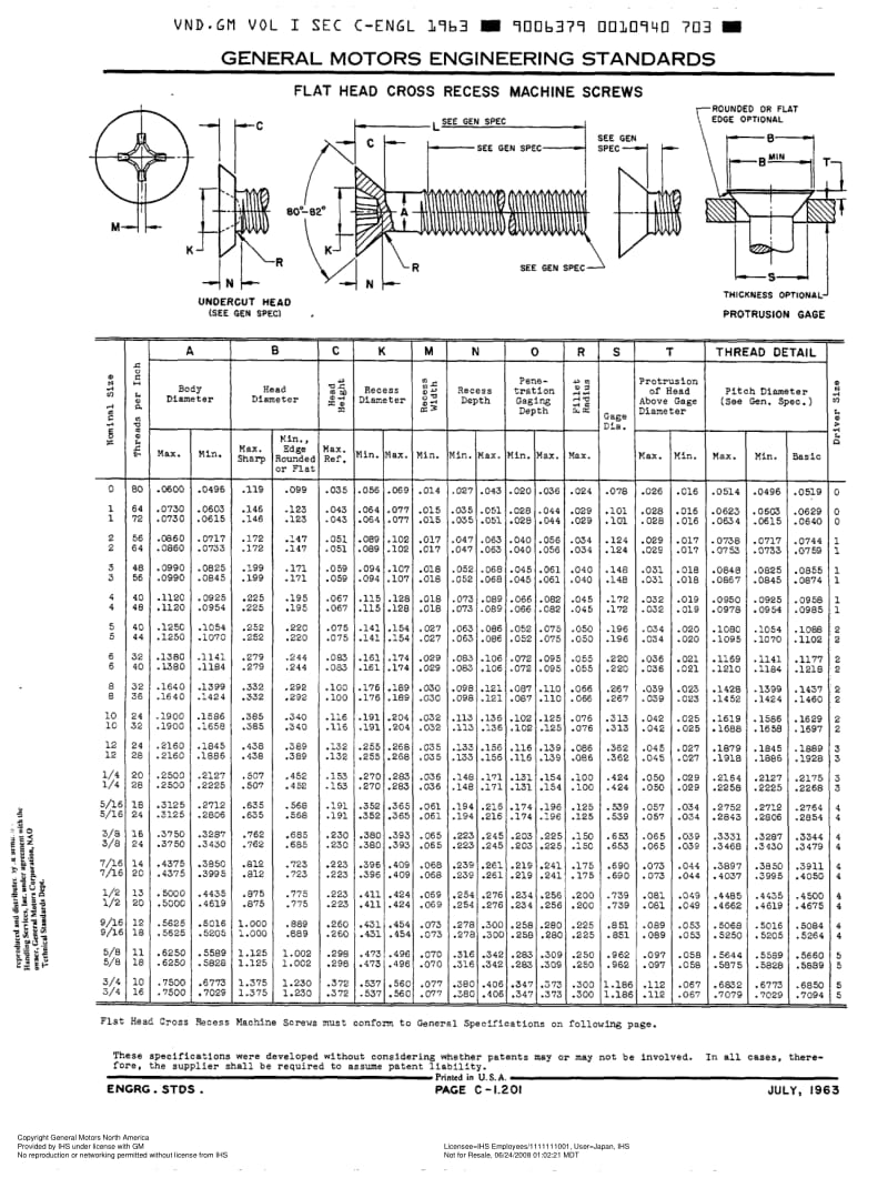 GMNA-VOL-I-SEC-C-1963.pdf_第1页