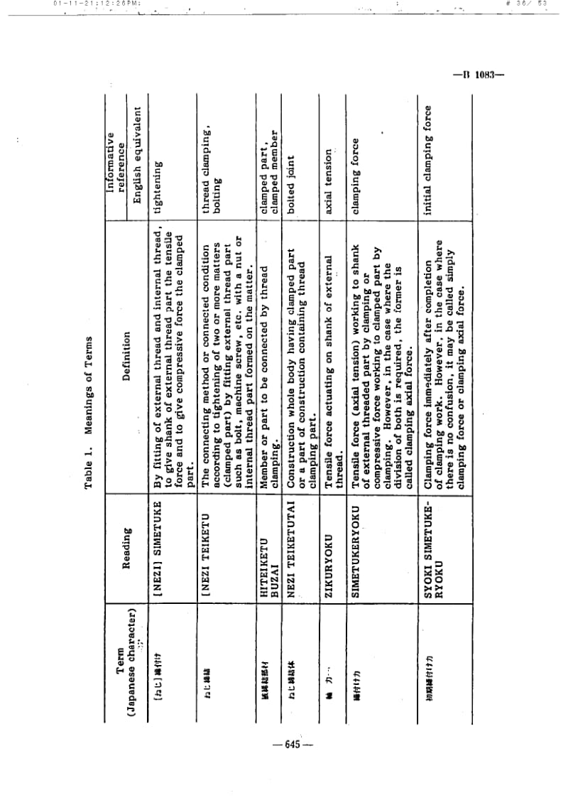 JIS-B-1083-1990-ENG.pdf_第2页