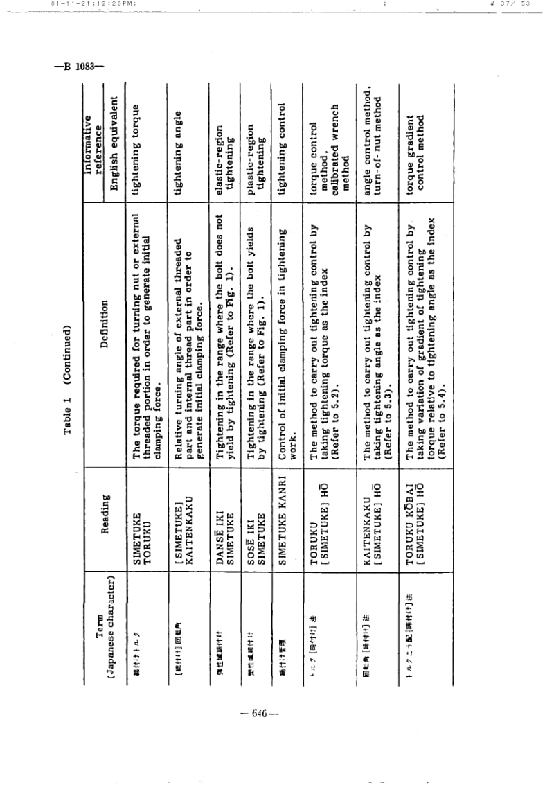 JIS-B-1083-1990-ENG.pdf_第3页