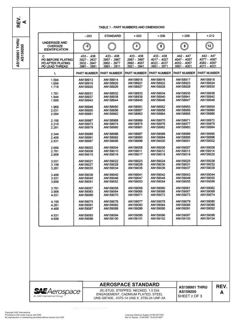 SAE-AS-158901-THRU-AS-159200A-2007.pdf_第2页