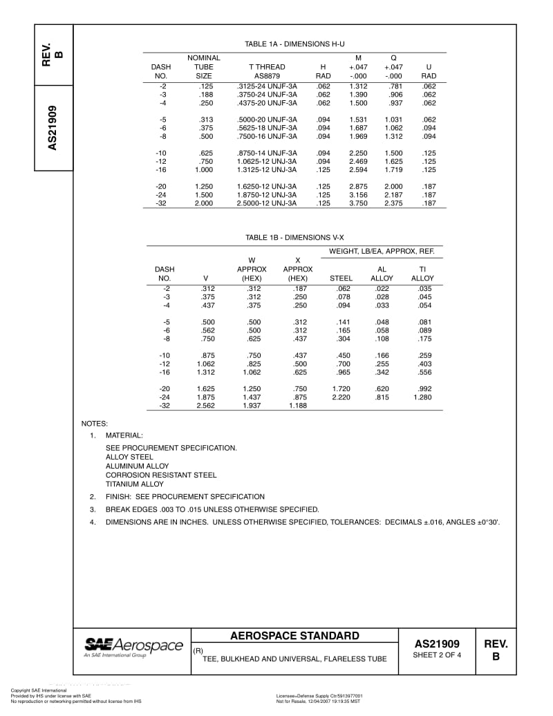 SAE-AS-21909B-2003-R2007.pdf_第2页