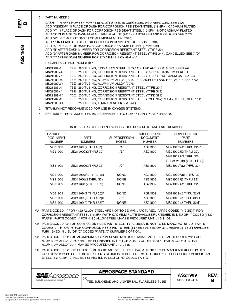 SAE-AS-21909B-2003-R2007.pdf_第3页