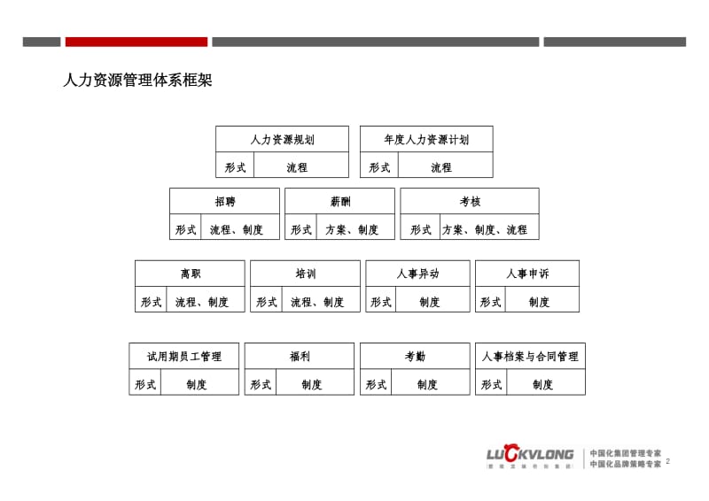 XX集团有限公司人力资源管理制度和流程.pdf_第2页