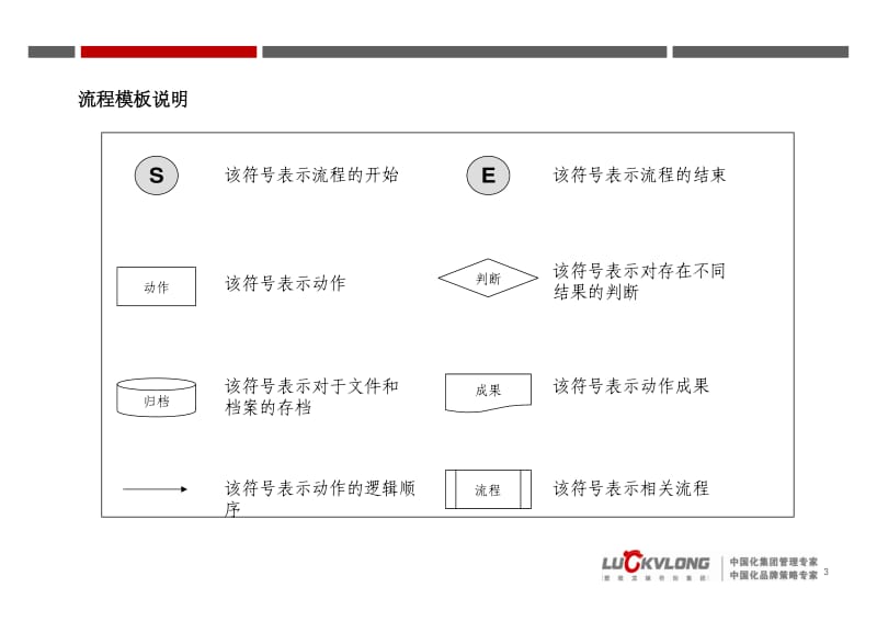 XX集团有限公司人力资源管理制度和流程.pdf_第3页