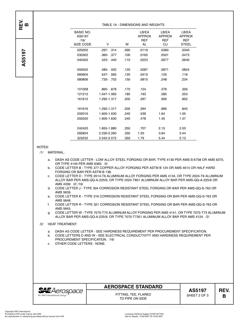 SAE-AS-5197B-2003-R2007.pdf_第2页