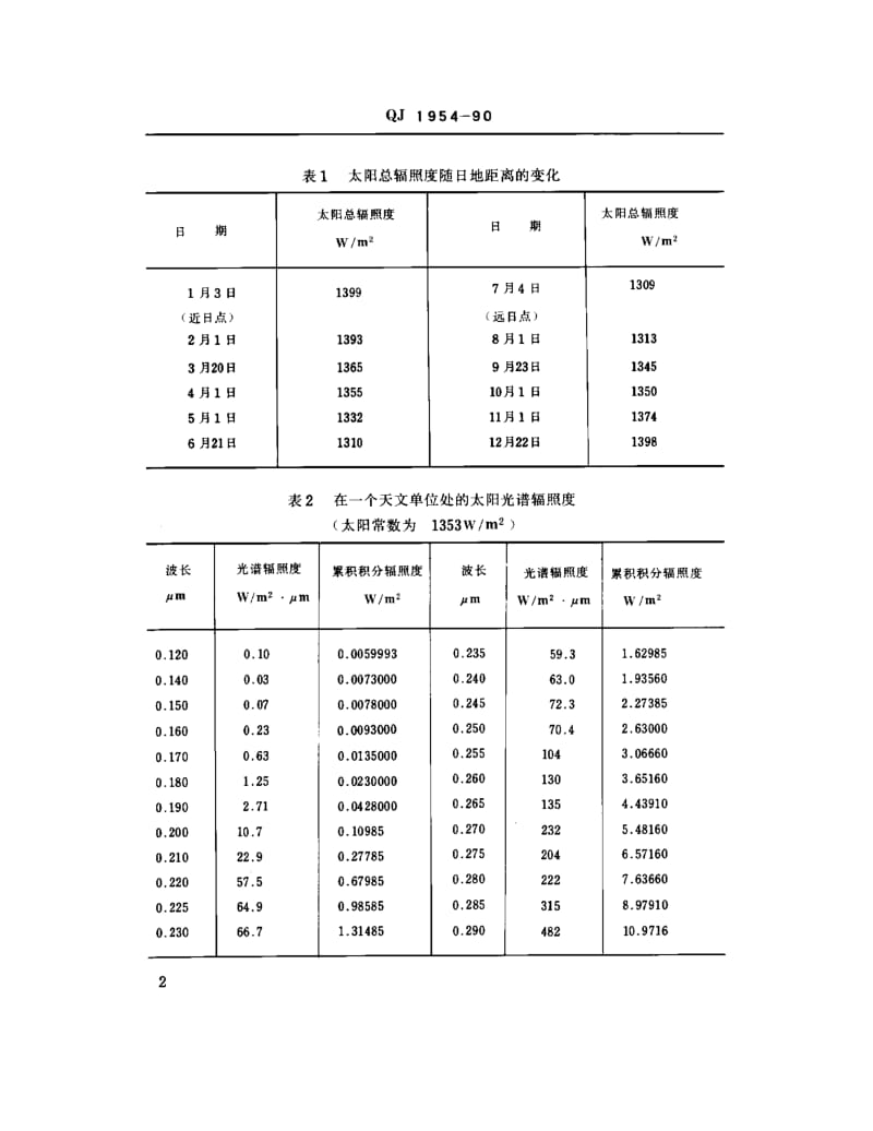 QJ-1954-1990.pdf_第3页