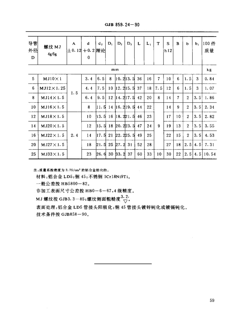 GJB 859.24-90.pdf_第2页