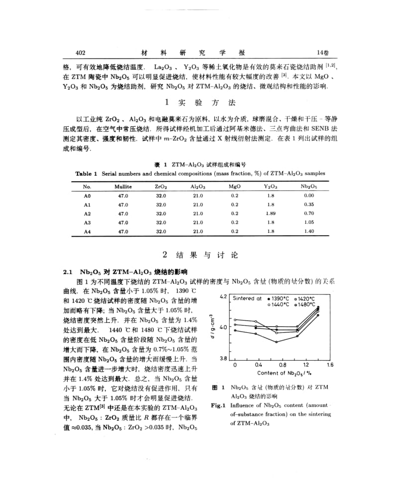 Nb2O5对ZTM--Al2O3烧结和性能的影响.pdf_第2页