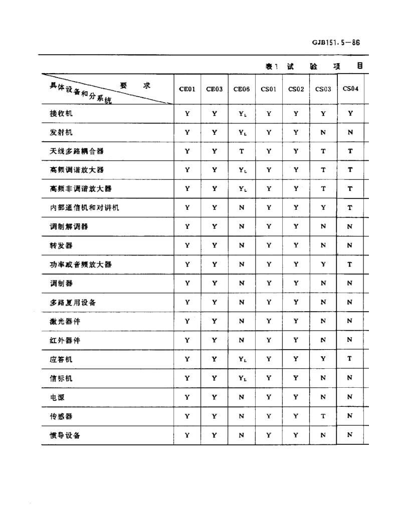 GJB 151.5-86.pdf_第2页