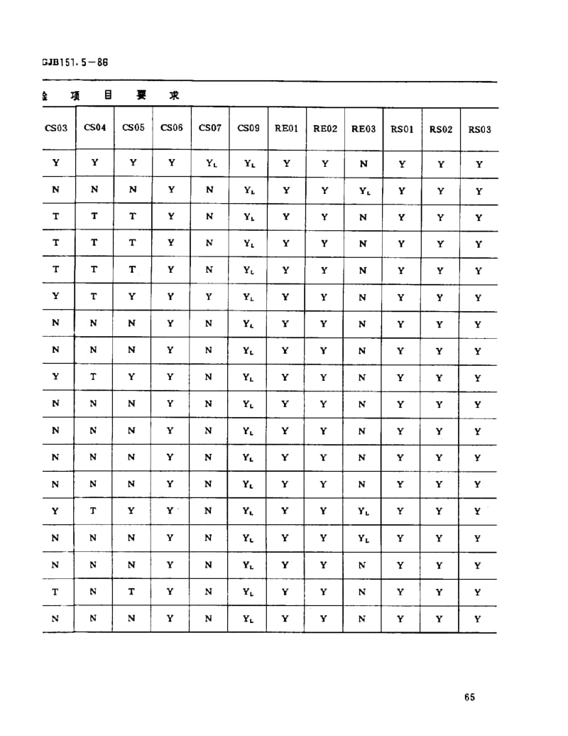 GJB 151.5-86.pdf_第3页