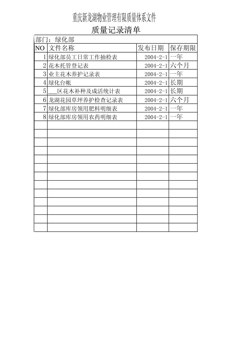 【龙湖地产ISO9001物管资料】质量体系文件（表格类）：绿化部.pdf_第2页