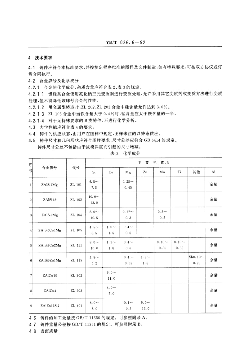 YB／T 036.6-1992 冶金设备制造通用技术条件 铝合金铸件.pdf_第2页