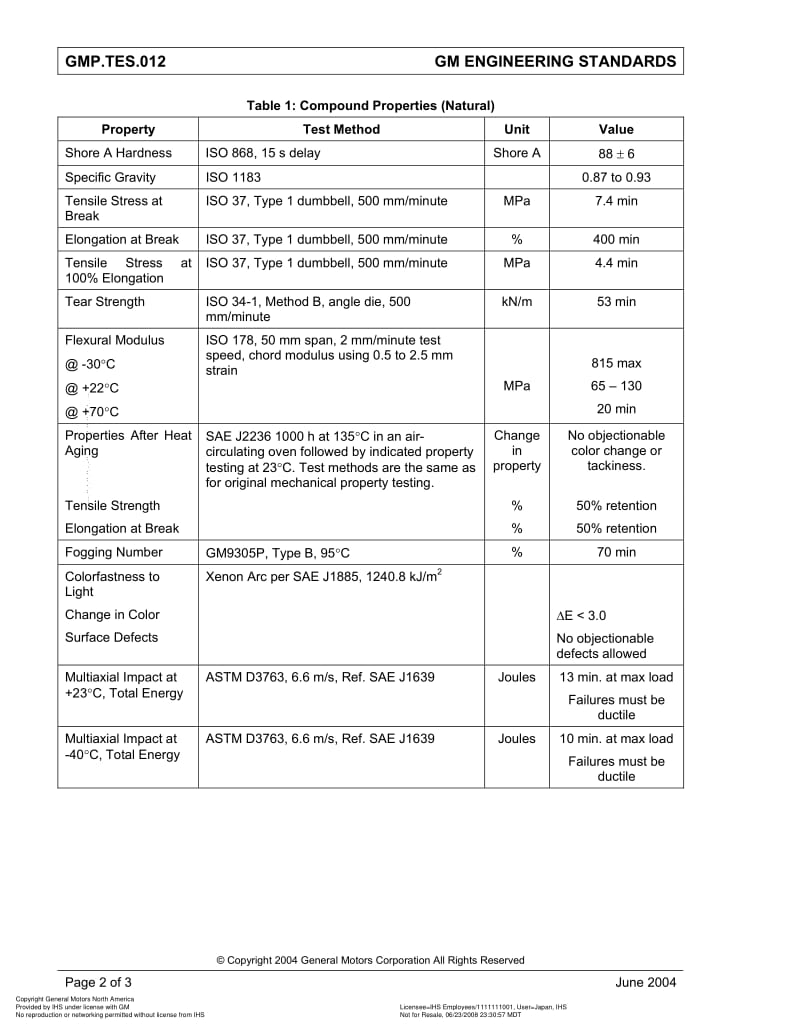 GMNA-GMP.TES.012-2004.pdf_第2页