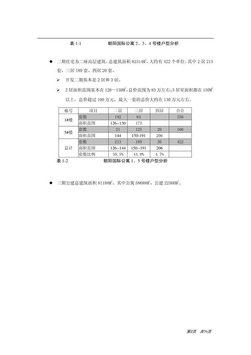 北京朝阳国际公寓推广方案.pdf_第2页