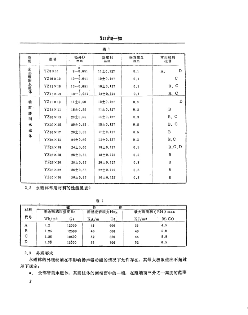 SJ-2318-1983.pdf_第3页