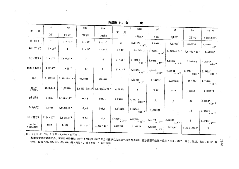 【设备润滑】SL单位与其他单位的换算.pdf_第2页