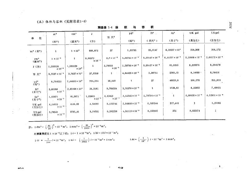 【设备润滑】SL单位与其他单位的换算.pdf_第3页