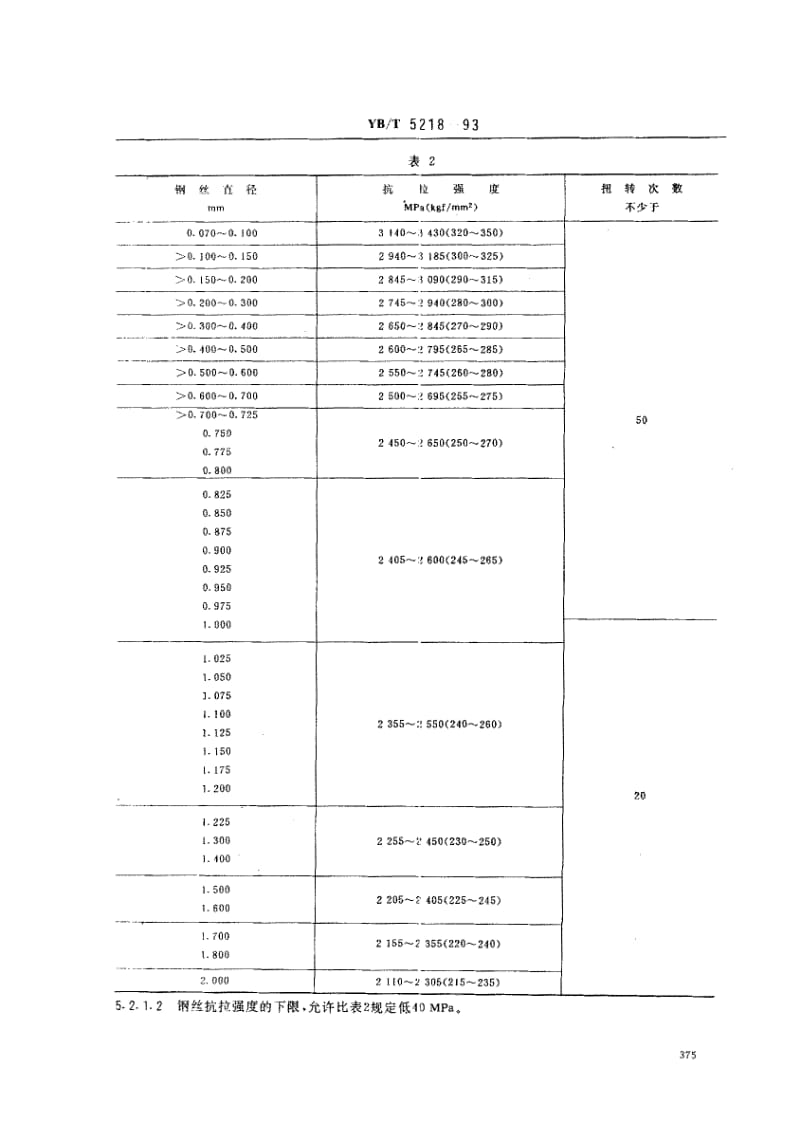 YB-T-5218-1993.pdf_第3页