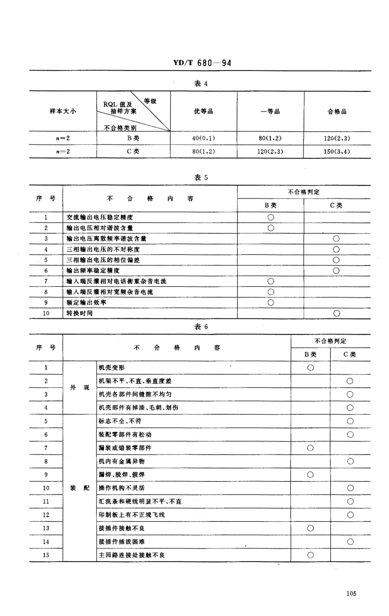 YD-T-680-1994.pdf_第3页