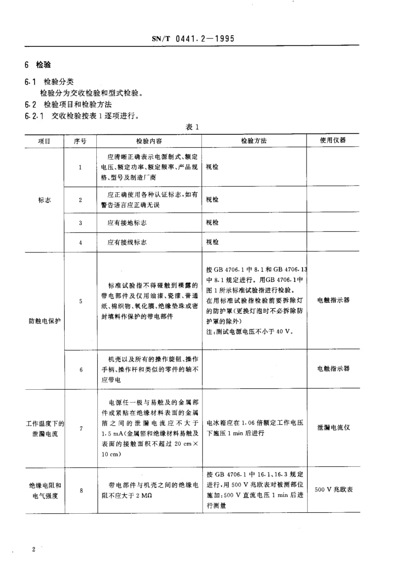 SN-T-0441.2-1995.pdf_第3页