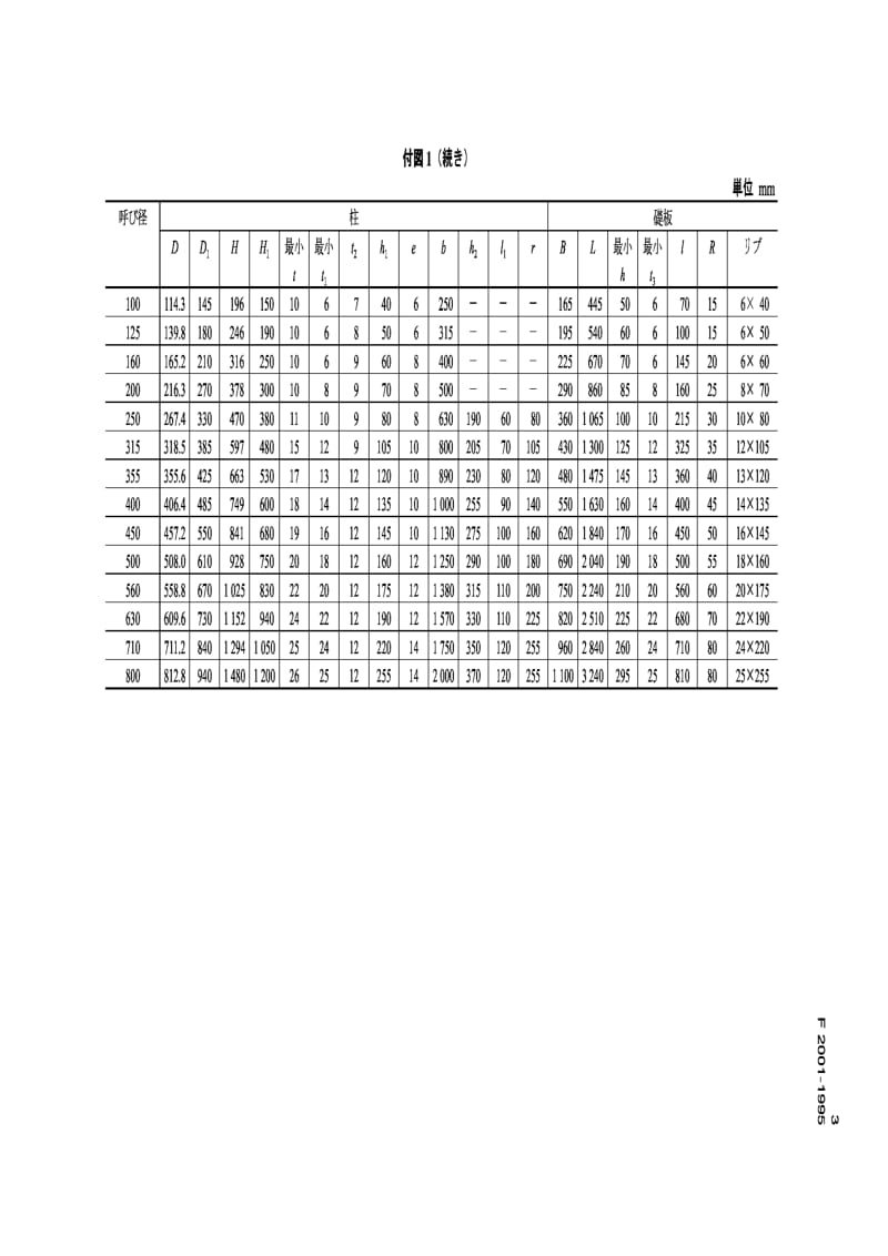 JIS-F-2001-1995.pdf_第3页