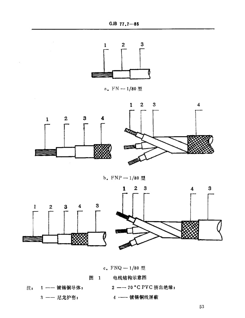 GJB 77.7-85.pdf_第2页