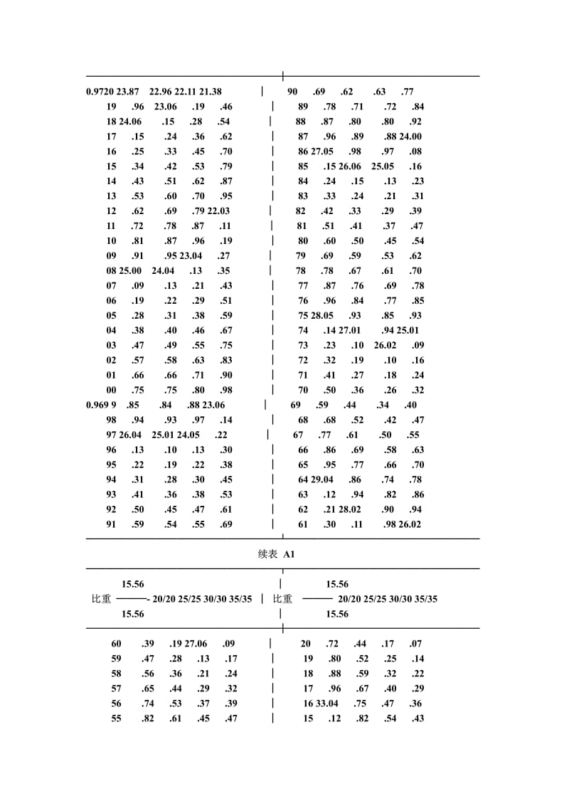 QB-T-1326.3-1991.pdf_第3页