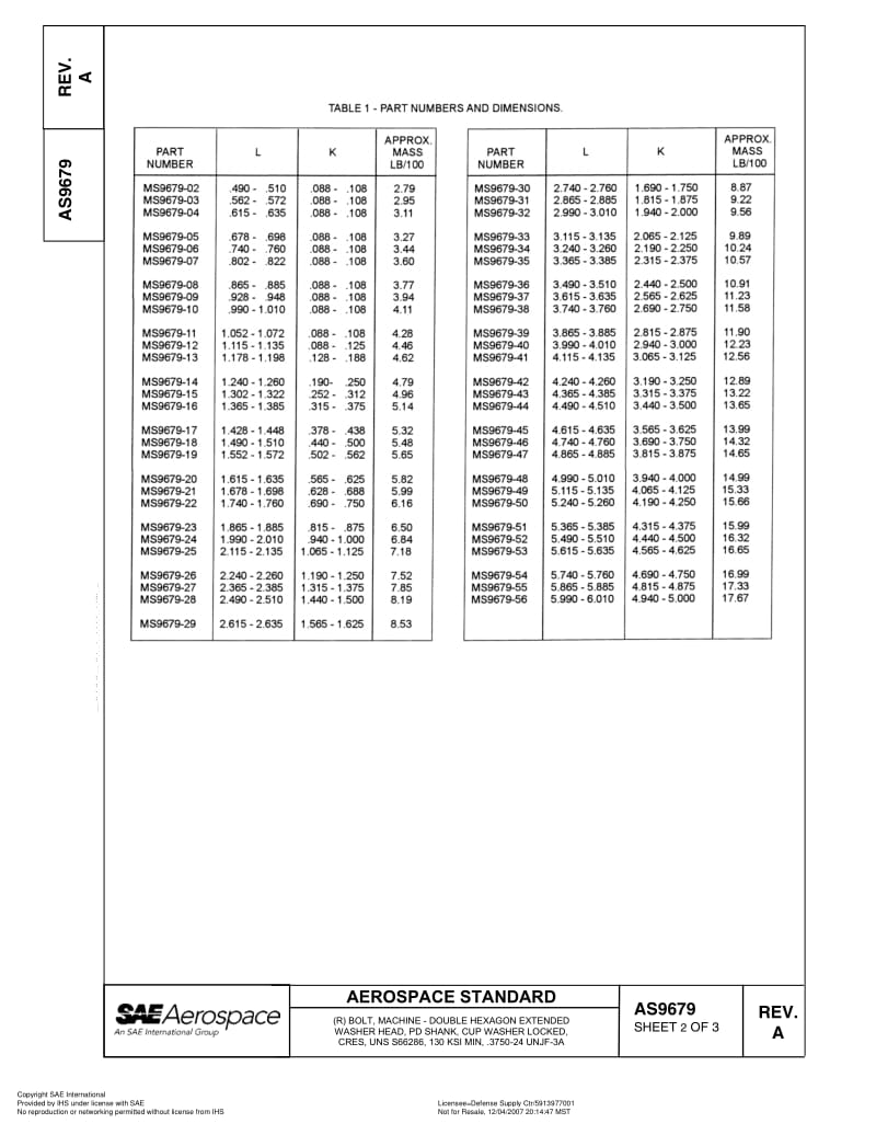 SAE-AS-9679A-2003-R2007.pdf_第2页