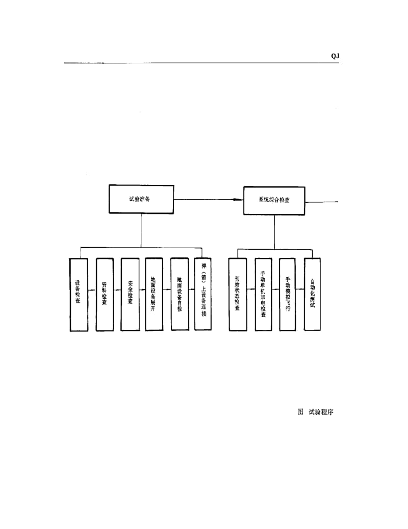 QJ-2688-1994.pdf_第3页