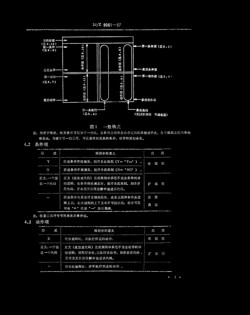 SJ-Z-9061-1987.pdf_第3页